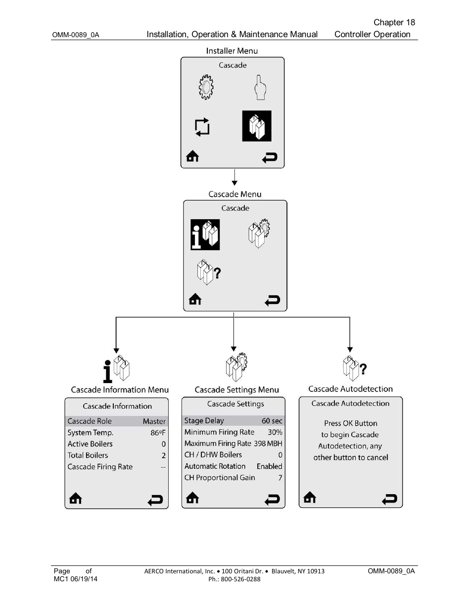 AERCO Esteem Boiler with EZ-Set Controller User Manual | Page 147 / 188