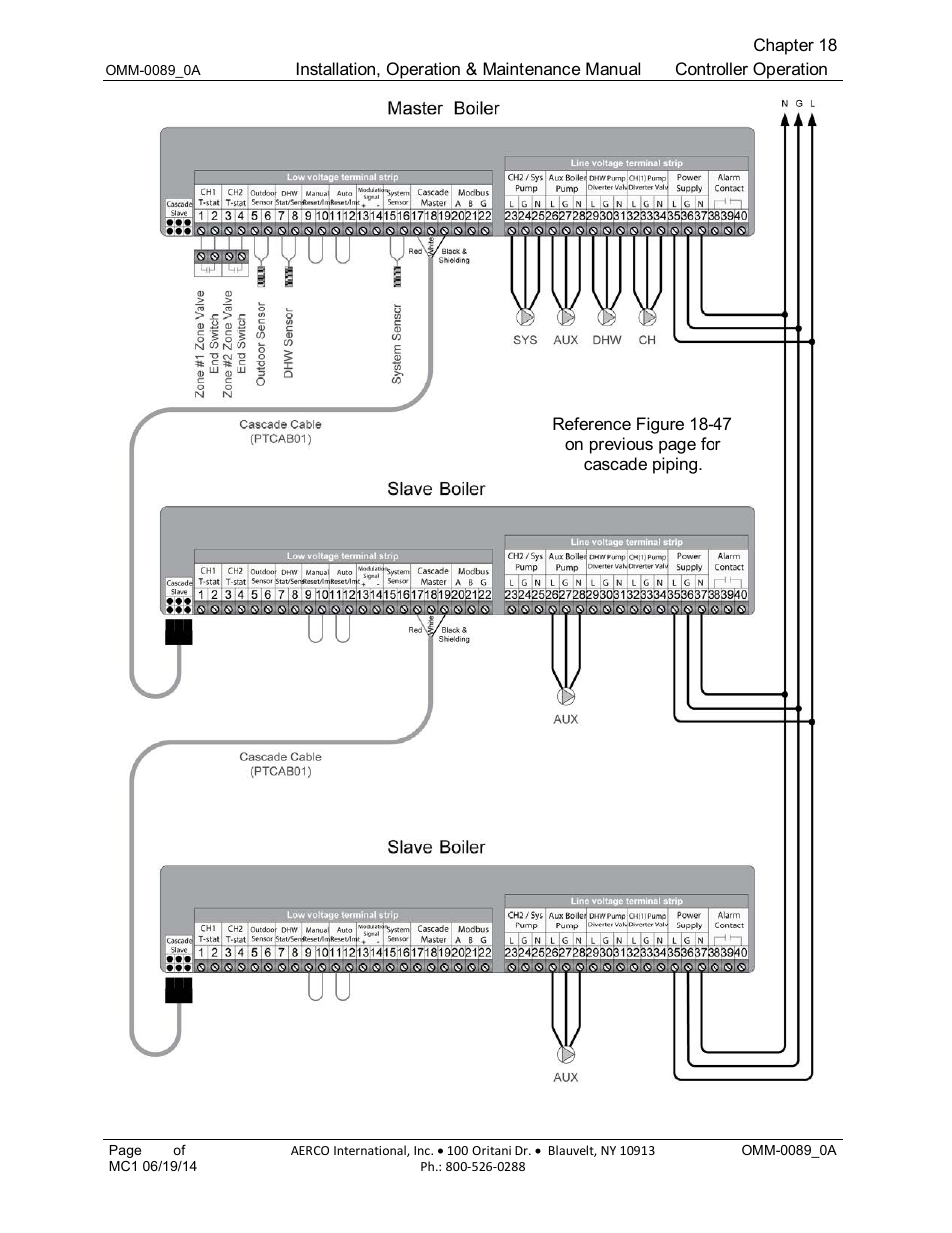 AERCO Esteem Boiler with EZ-Set Controller User Manual | Page 153 / 188