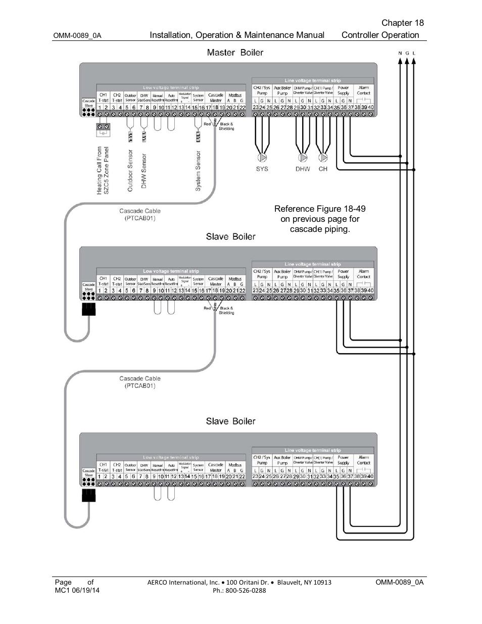 AERCO Esteem Boiler with EZ-Set Controller User Manual | Page 155 / 188