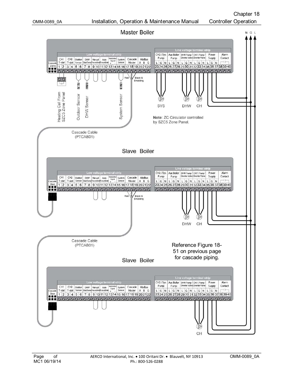 AERCO Esteem Boiler with EZ-Set Controller User Manual | Page 157 / 188