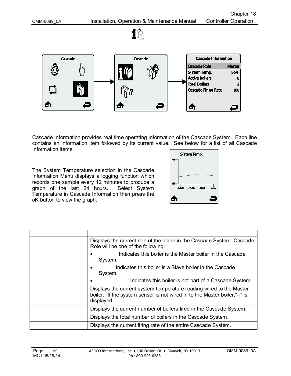 9 cascade information menu, 1 system temperature logging, 9 cascade information | Menu | AERCO Esteem Boiler with EZ-Set Controller User Manual | Page 158 / 188