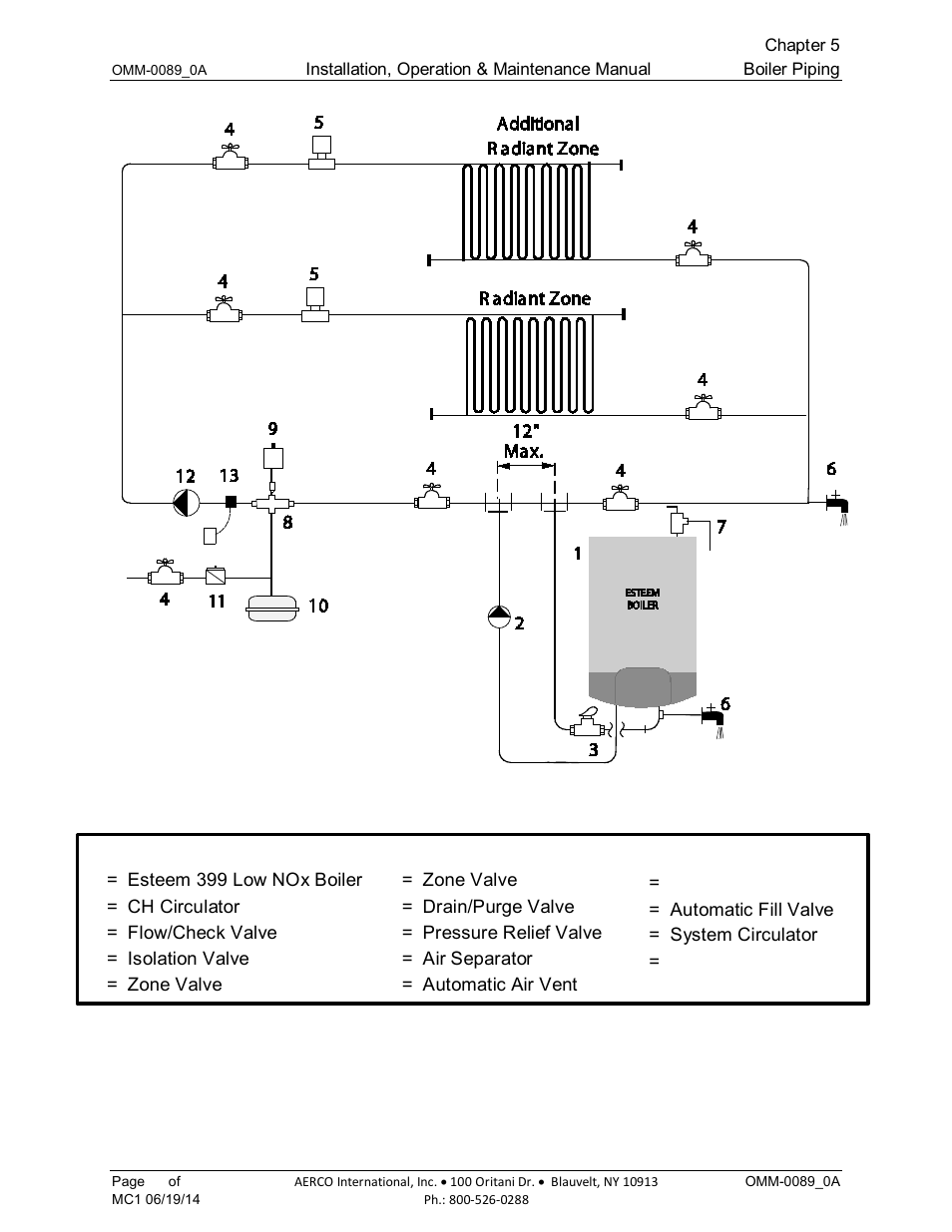 AERCO Esteem Boiler with EZ-Set Controller User Manual | Page 41 / 188