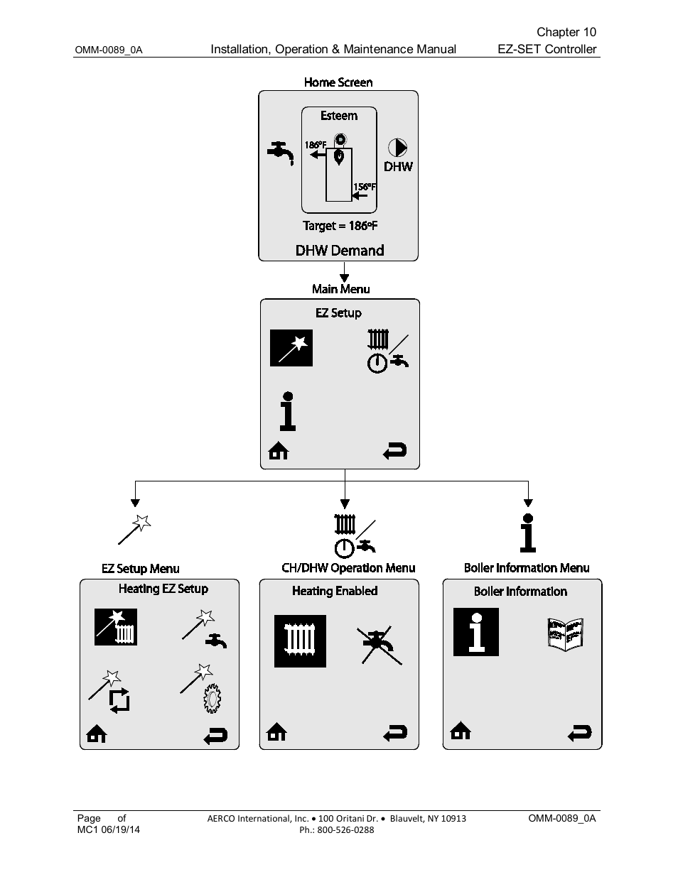 AERCO Esteem Boiler with EZ-Set Controller User Manual | Page 67 / 188