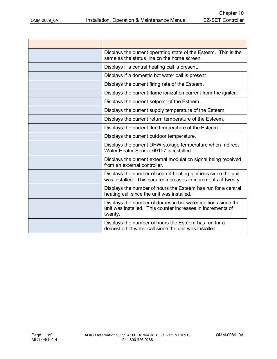 AERCO Esteem Boiler with EZ-Set Controller User Manual | Page 78 / 188