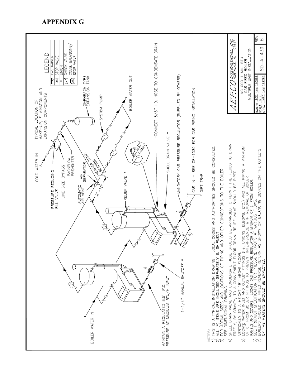 Appendix g | AERCO KC1000 Boiler equipped with C-More version 3.04 User Manual | Page 98 / 108