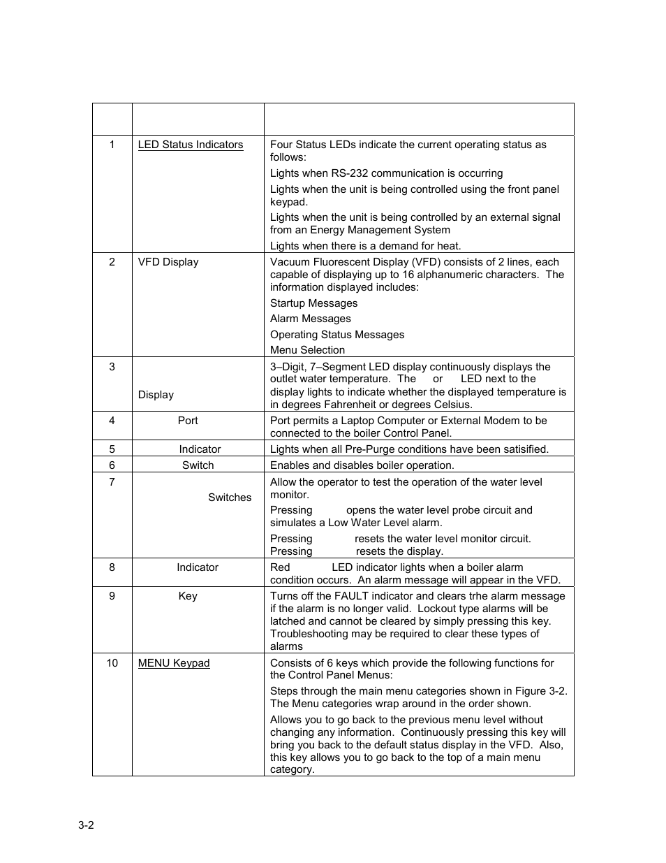 Control panel operating procedures | AERCO KC1000 Low NOx Boiler equipped with C-More version 3.04 User Manual | Page 24 / 113