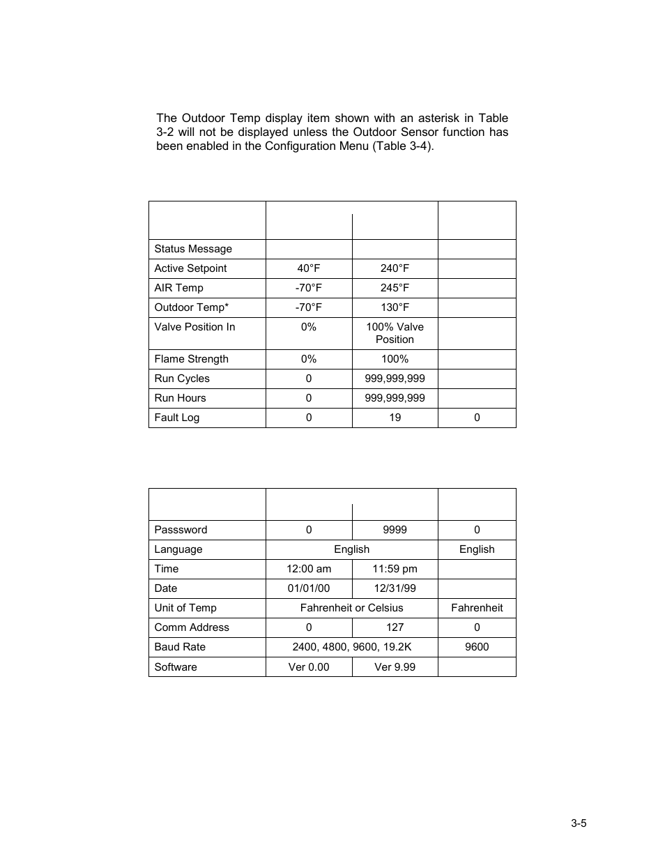 6 configuration menu, Control panel operating procedures | AERCO KC1000 Low NOx Boiler equipped with C-More version 3.04 User Manual | Page 27 / 113