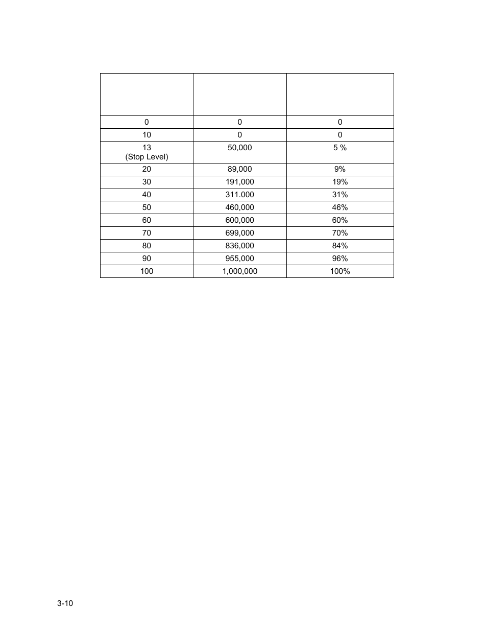 Control panel operating procedures | AERCO KC1000 Low NOx Boiler equipped with C-More version 3.04 User Manual | Page 32 / 113
