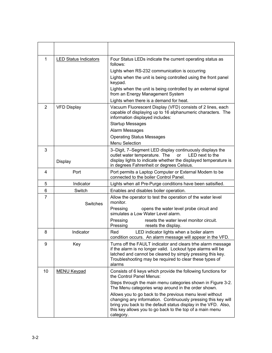 Control panel operating procedures | AERCO KC1000 Low NOx Boiler equipped with C-More 2003 User Manual | Page 22 / 101