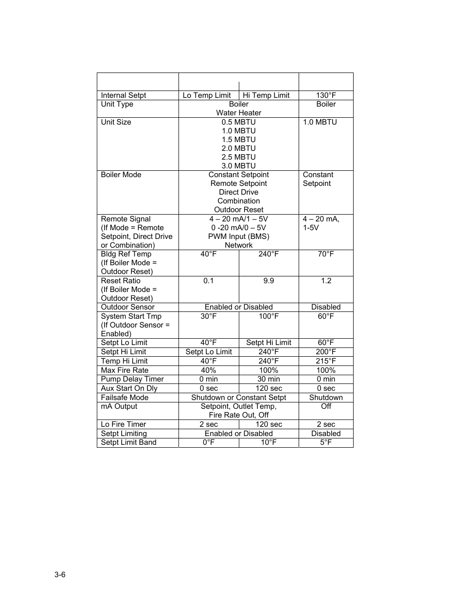 Control panel operating procedures | AERCO KC1000 Low NOx Boiler equipped with C-More 2003 User Manual | Page 26 / 101