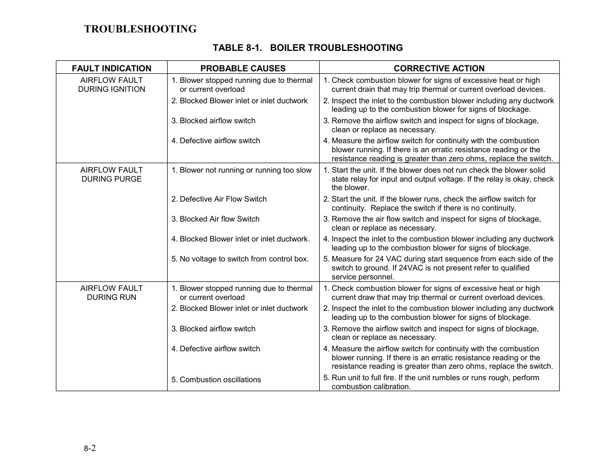 Troubleshooting | AERCO KC1000 Low NOx Boiler equipped with C-More 2003 User Manual | Page 58 / 101