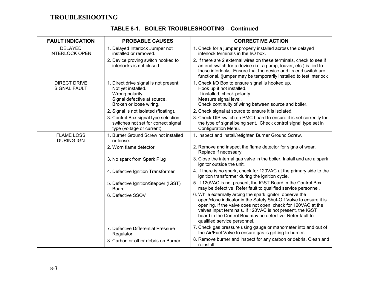 Troubleshooting | AERCO KC1000 Low NOx Boiler equipped with C-More 2003 User Manual | Page 59 / 101