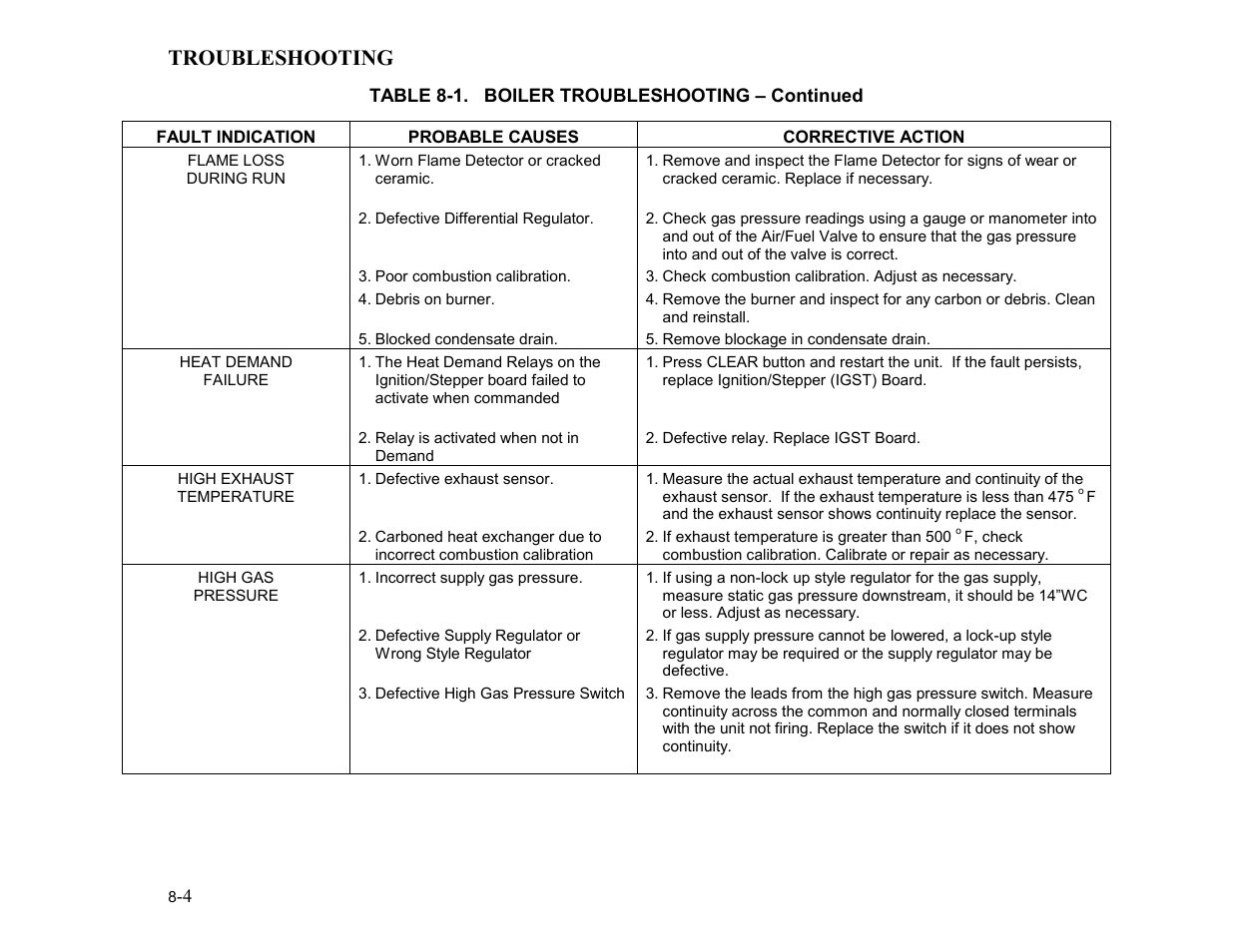 Troubleshooting | AERCO KC1000 Low NOx Boiler equipped with C-More 2003 User Manual | Page 60 / 101
