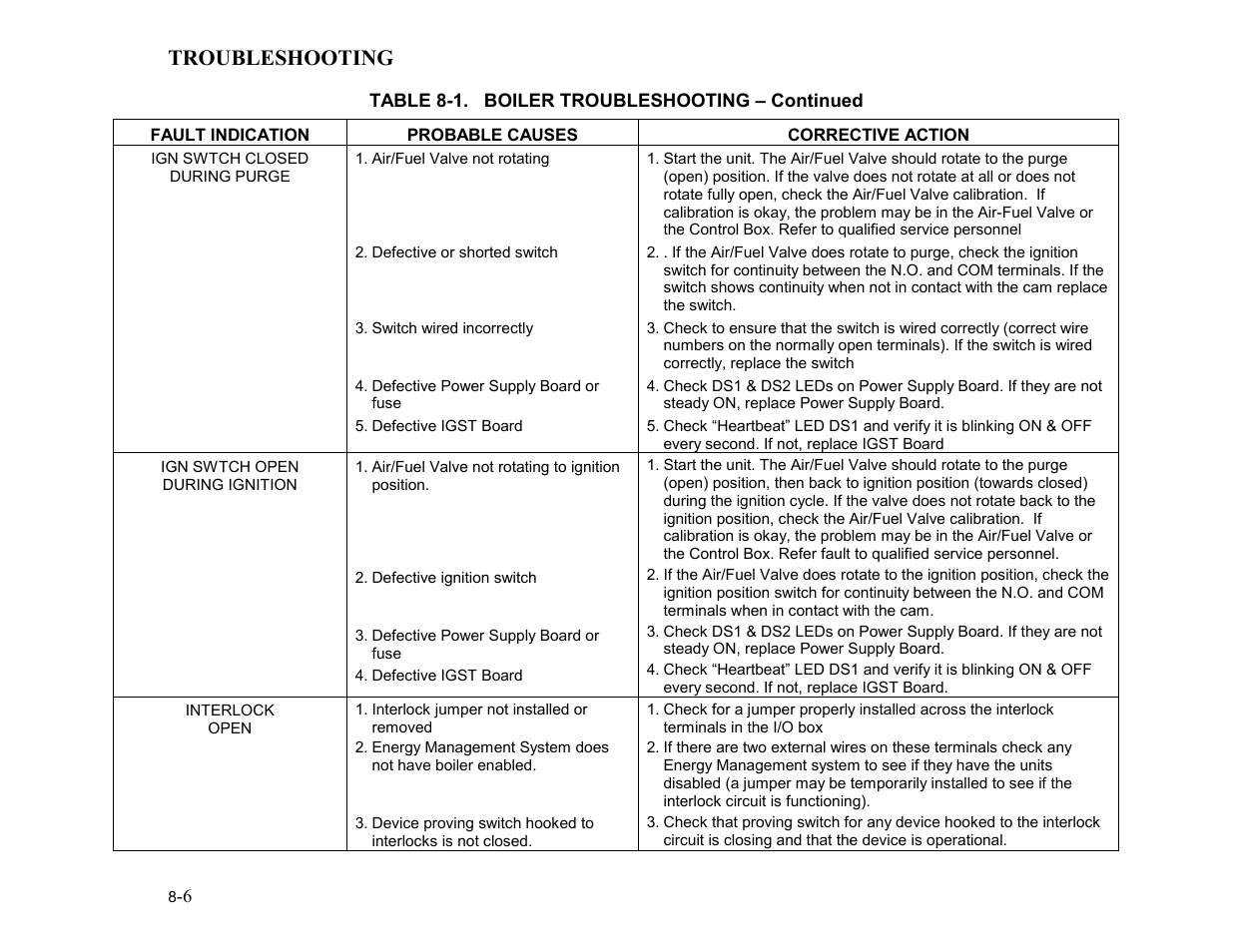 Troubleshooting | AERCO KC1000 Low NOx Boiler equipped with C-More 2003 User Manual | Page 62 / 101
