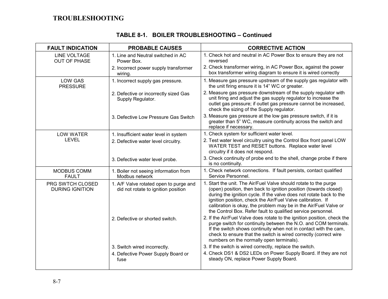 Troubleshooting | AERCO KC1000 Low NOx Boiler equipped with C-More 2003 User Manual | Page 63 / 101