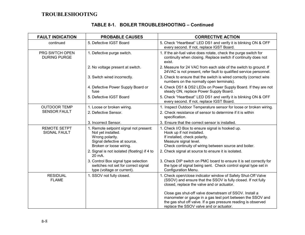 Troubleshooting | AERCO KC1000 Low NOx Boiler equipped with C-More 2003 User Manual | Page 64 / 101