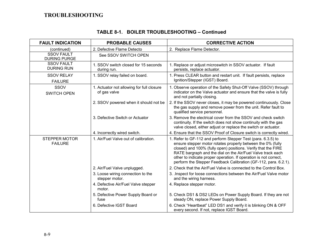 Troubleshooting | AERCO KC1000 Low NOx Boiler equipped with C-More 2003 User Manual | Page 65 / 101