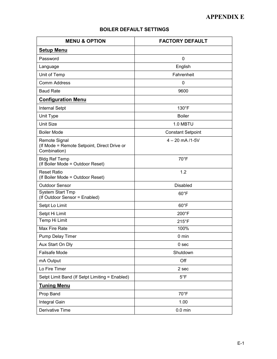 Appendix e - boiler default settings, Appendix e | AERCO KC1000 Low NOx Boiler equipped with C-More 2003 User Manual | Page 81 / 101