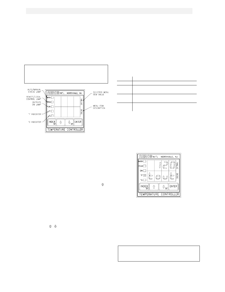 Figure 3.2, Temperature controller operating status lights, Figure 3.3 | Outlet temperature display, Control panel operating procedures | AERCO KC1000 Boiler equipped with Mod-Box Controller User Manual | Page 16 / 82