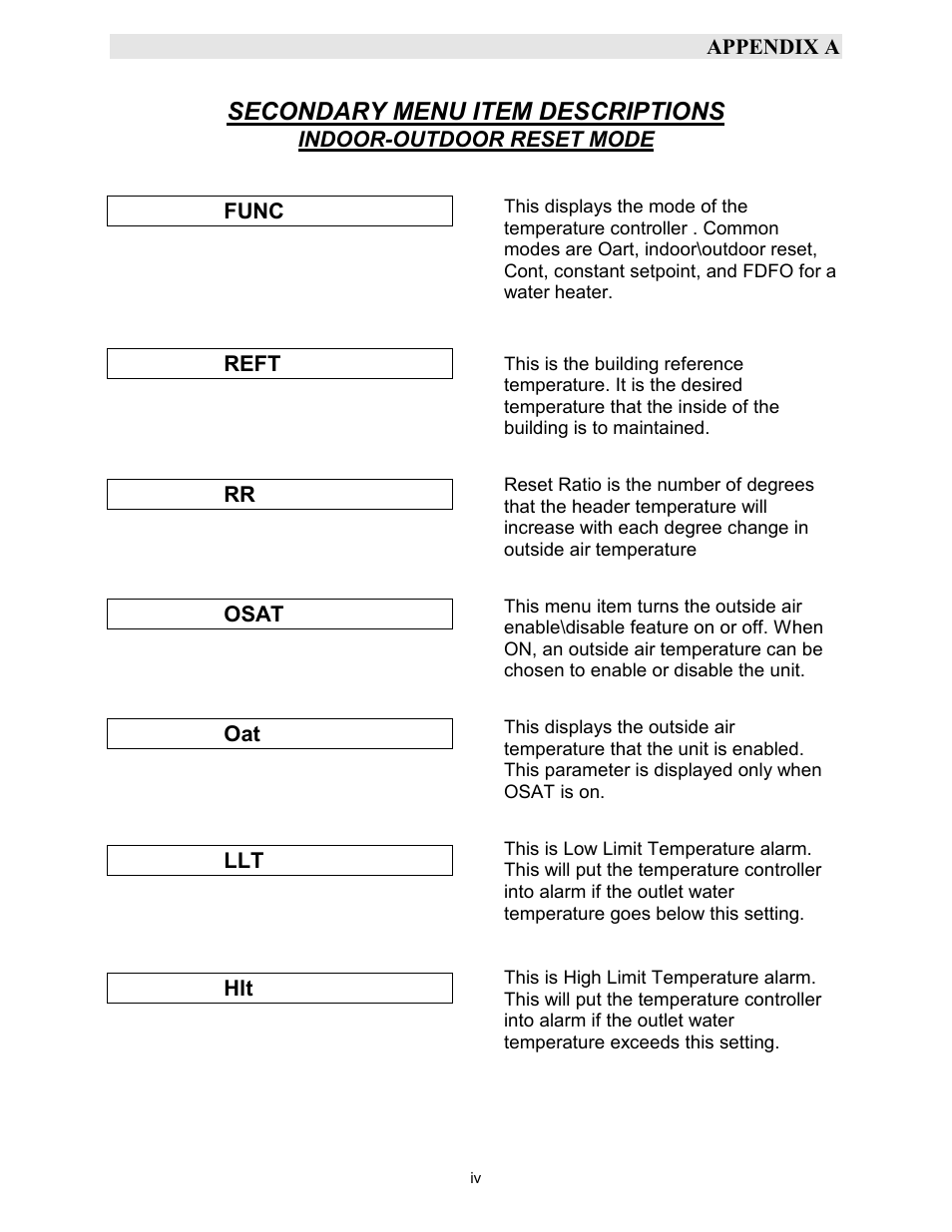 Secondary menu item descriptions, Appendix a, Indoor-outdoor reset mode | Func, Reft, Osat | AERCO KC1000 Boiler equipped with Mod-Box Controller User Manual | Page 60 / 82