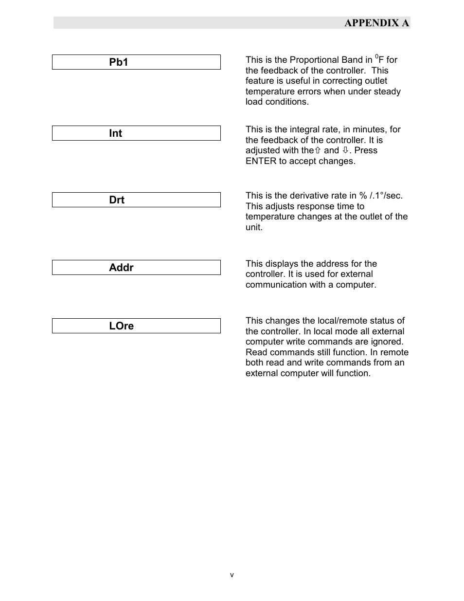 Appendix a, Addr, Lore | AERCO KC1000 Boiler equipped with Mod-Box Controller User Manual | Page 61 / 82