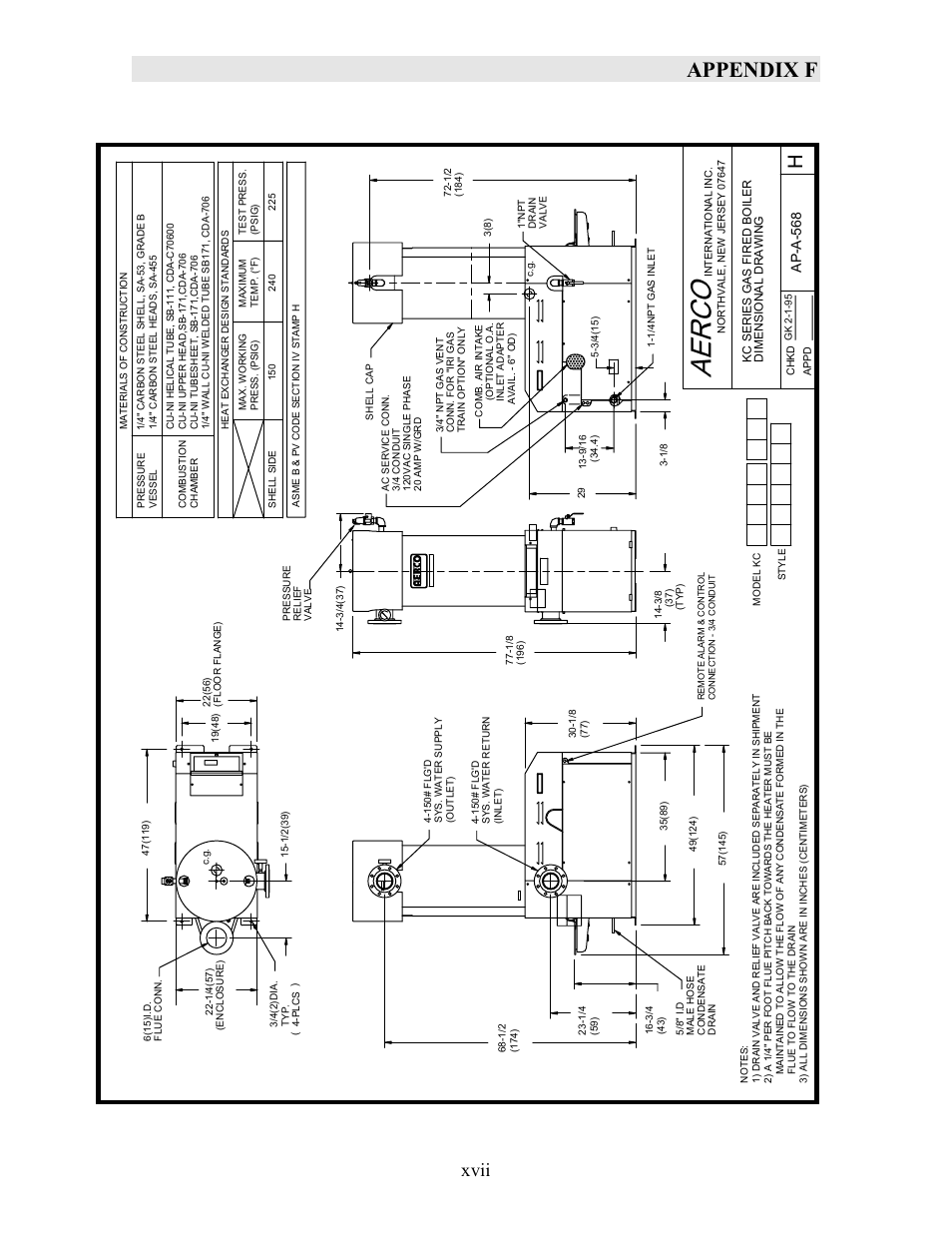 Appendix f, Xvii, Ap -a-5 68 | AERCO KC1000 Boiler equipped with Mod-Box Controller User Manual | Page 73 / 82