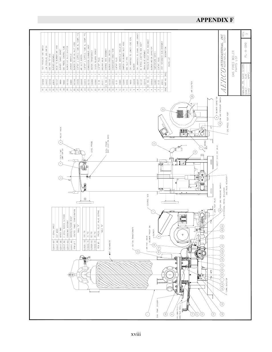 Appendix f | AERCO KC1000 Boiler equipped with Mod-Box Controller User Manual | Page 74 / 82