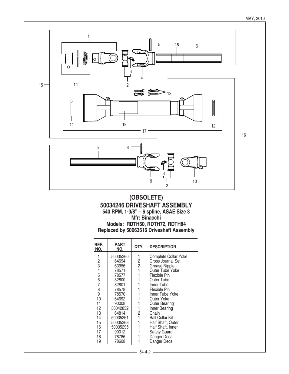 Bush Hog RDTH SERIES RDTH 72 User Manual | Page 16 / 28
