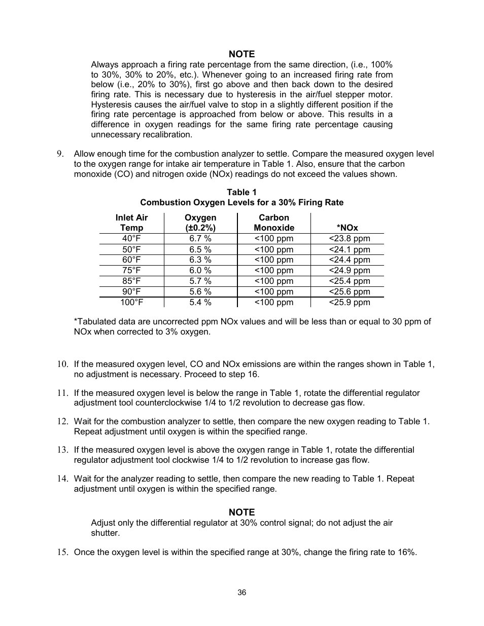 AERCO KC Standard to Low NOx Convertion Instructions User Manual | Page 36 / 43