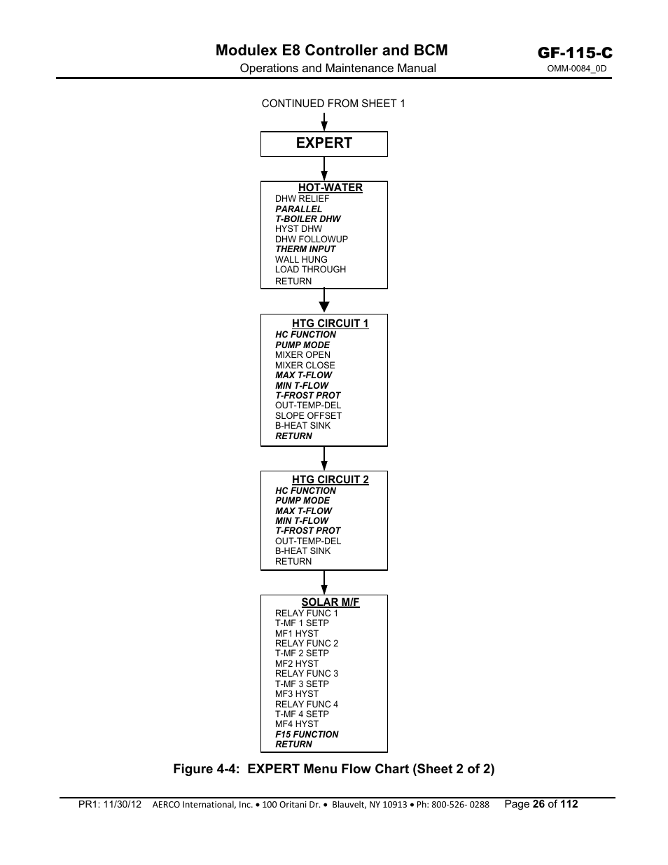 Gf-115-c, Modulex e8 controller and bcm, Expert | Figure 4-4: expert menu flow chart (sheet 2 of 2) | AERCO Modulex E8 Controls Guide User Manual | Page 26 / 112