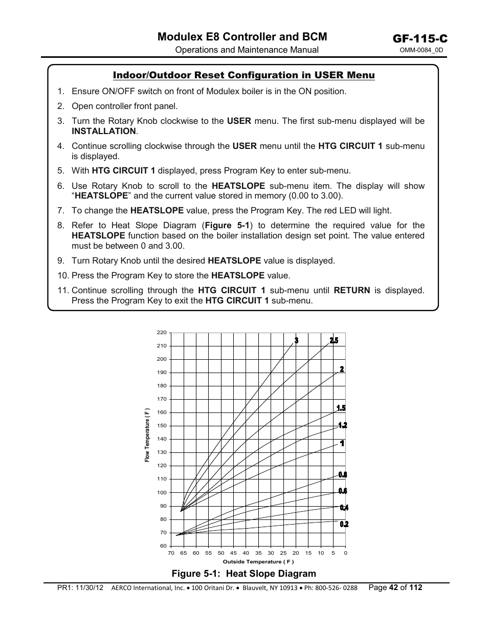 Gf-115-c, Modulex e8 controller and bcm, Indoor/outdoor reset configuration in user menu | Figure 5-1: heat slope diagram, Operations and maintenance manual | AERCO Modulex E8 Controls Guide User Manual | Page 42 / 112