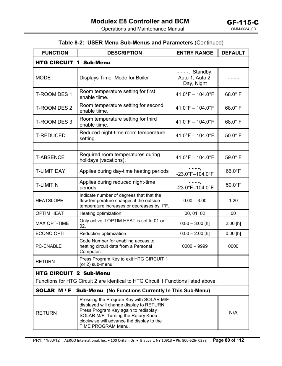 Gf-115-c, Modulex e8 controller and bcm | AERCO Modulex E8 Controls Guide User Manual | Page 80 / 112