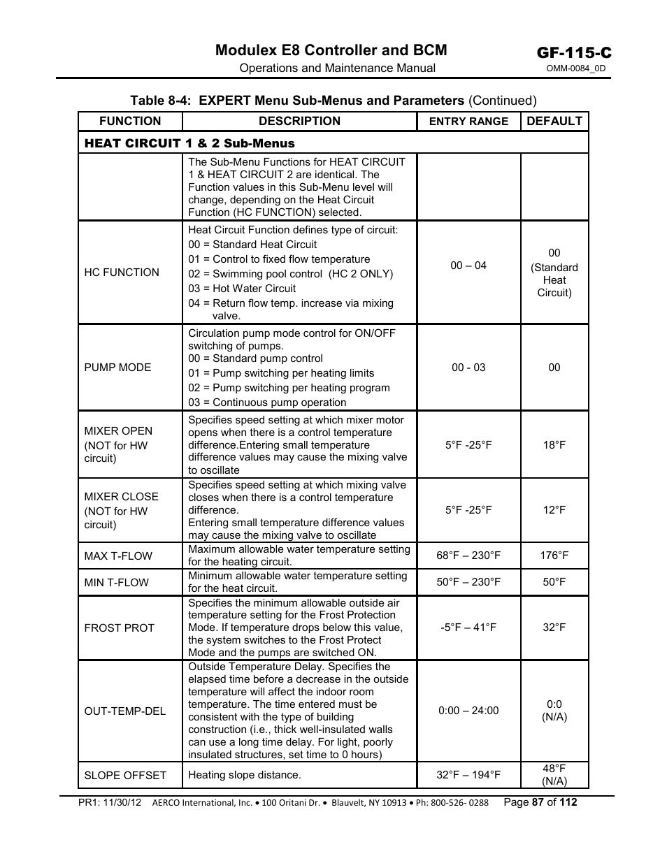 Gf-115-c, Modulex e8 controller and bcm | AERCO Modulex E8 Controls Guide User Manual | Page 87 / 112