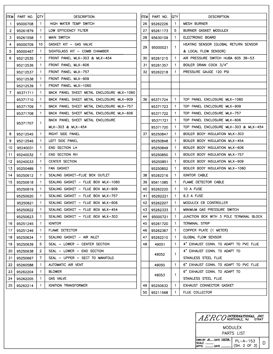 AERCO Modulex General Manual User Manual | Page 57 / 62