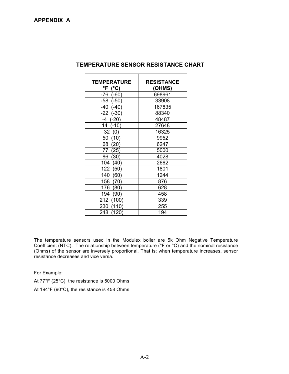 AERCO Modulex High Pressure Manual User Manual | Page 52 / 60