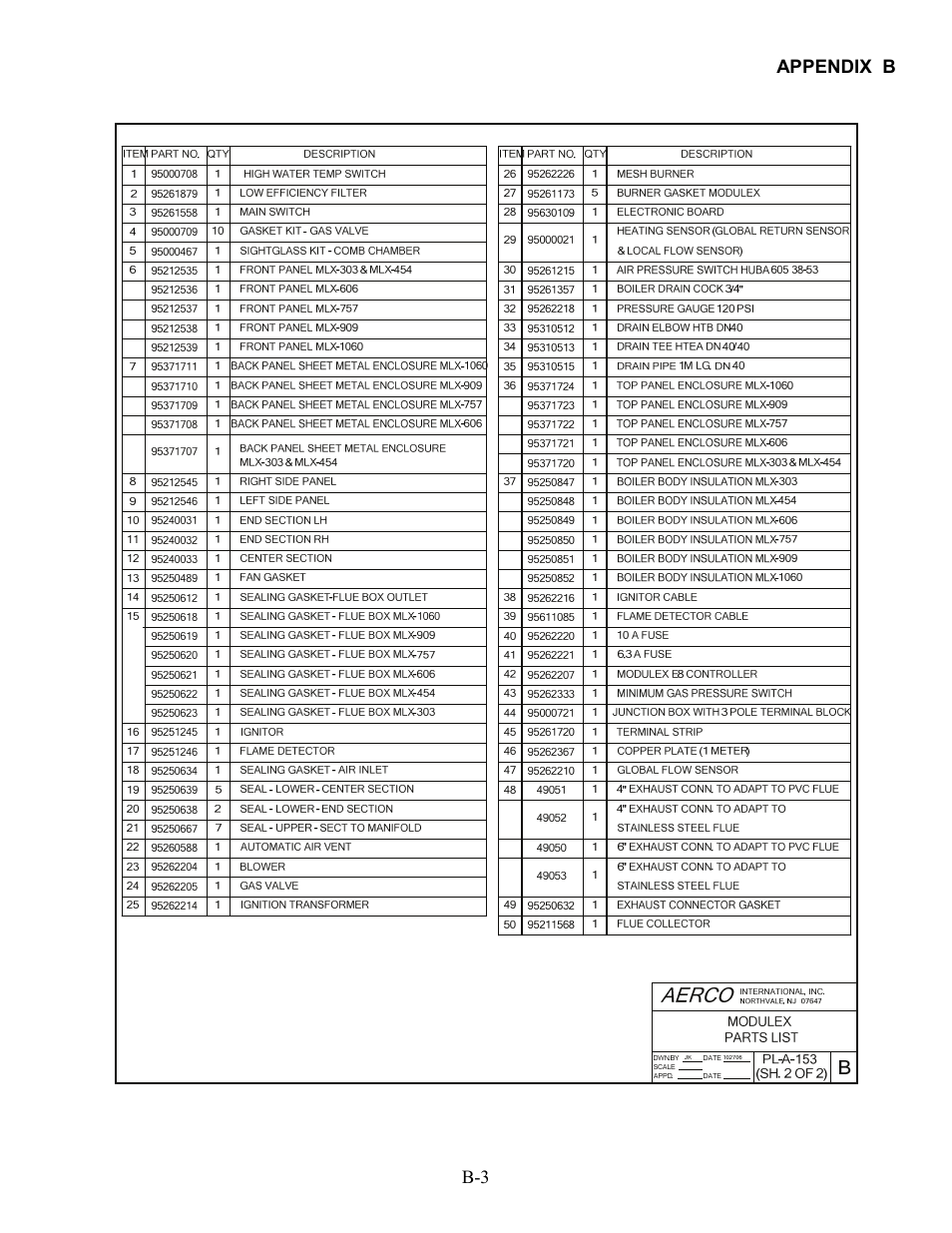 AERCO Modulex High Pressure Manual User Manual | Page 55 / 60