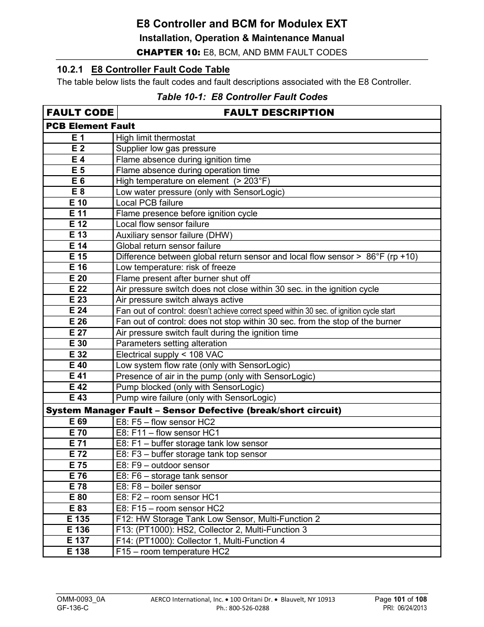 1 e8 controller fault code table, E8 controller and bcm for modulex ext | AERCO Modulex E8 Controller (and BCM) For Modulex EXT Boilers User Manual | Page 101 / 108