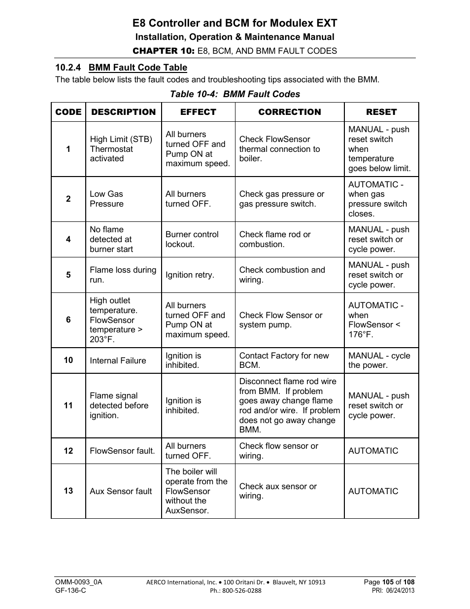 4 bmm fault code table, E8 controller and bcm for modulex ext | AERCO Modulex E8 Controller (and BCM) For Modulex EXT Boilers User Manual | Page 105 / 108