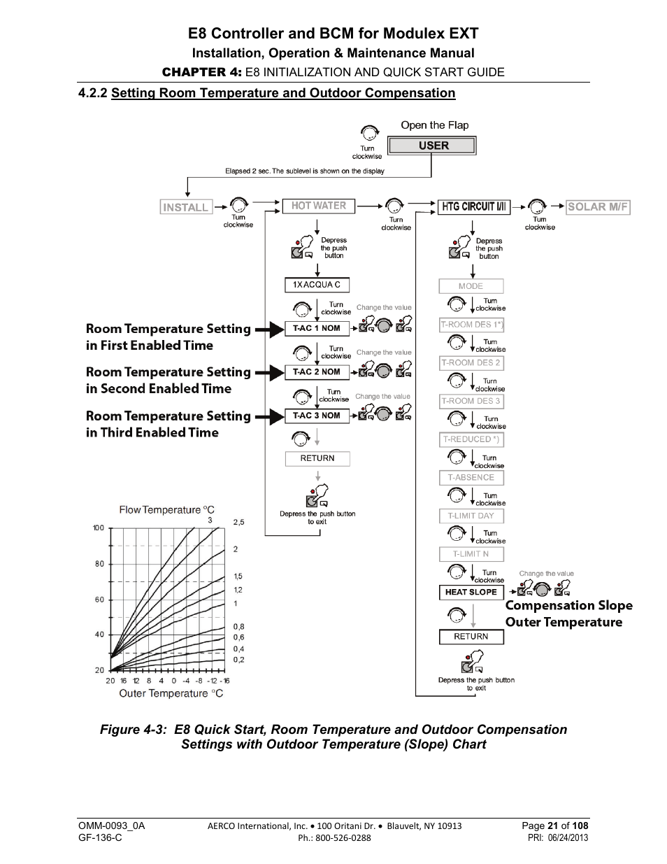 E8 controller and bcm for modulex ext | AERCO Modulex E8 Controller (and BCM) For Modulex EXT Boilers User Manual | Page 21 / 108