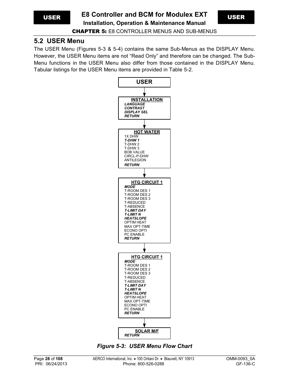 2 user menu, E8 controller and bcm for modulex ext, User | Installation, operation & maintenance manual, Figure 5-3: user menu flow chart user user, Chapter 5: e8 controller menus and sub-menus | AERCO Modulex E8 Controller (and BCM) For Modulex EXT Boilers User Manual | Page 28 / 108