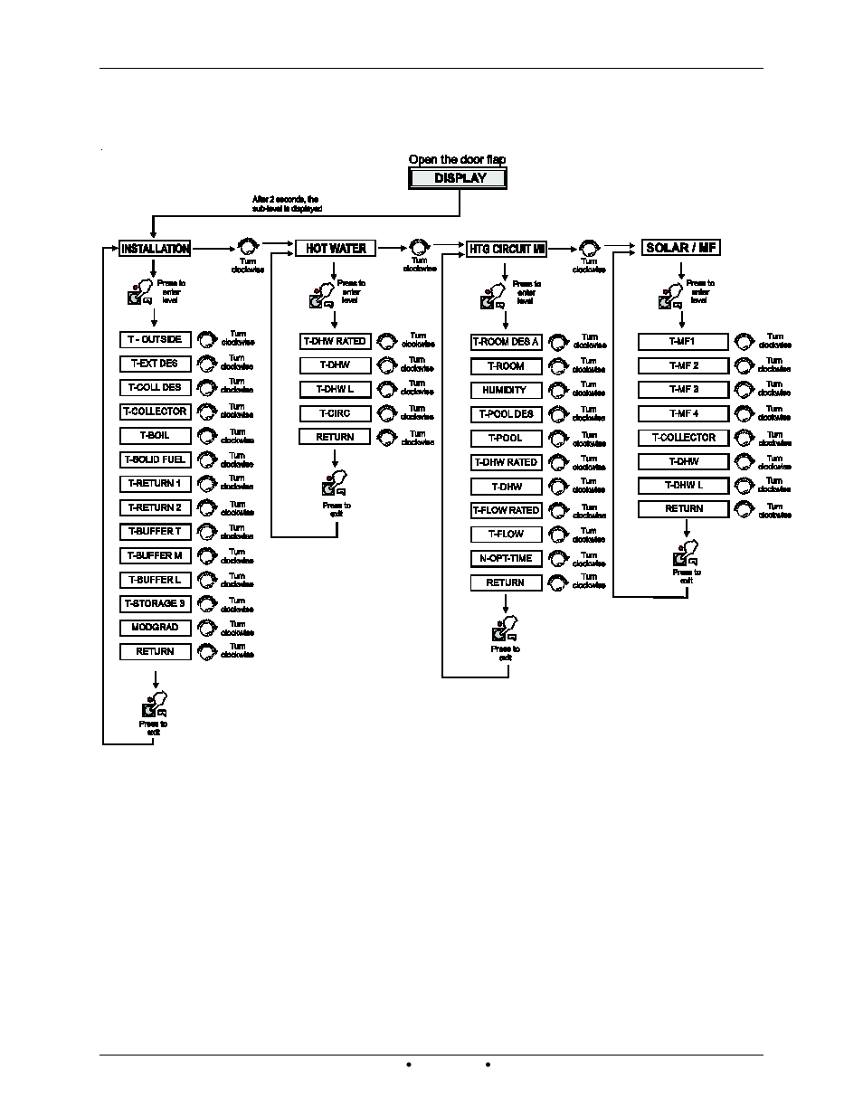 6 display menu | AERCO Modulex EXT 321 - 1123 User Manual | Page 101 / 148