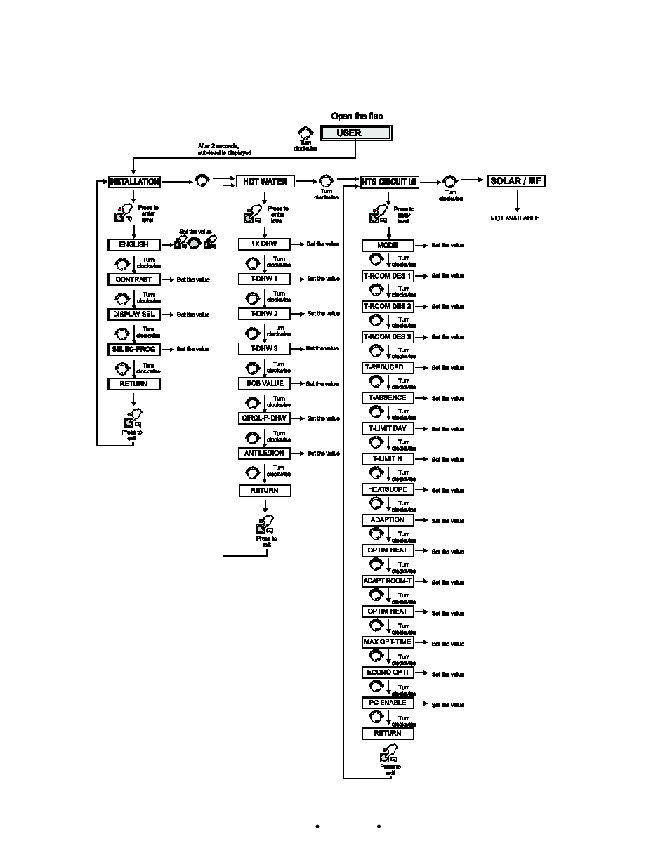 7 user menu | AERCO Modulex EXT 321 - 1123 User Manual | Page 103 / 148