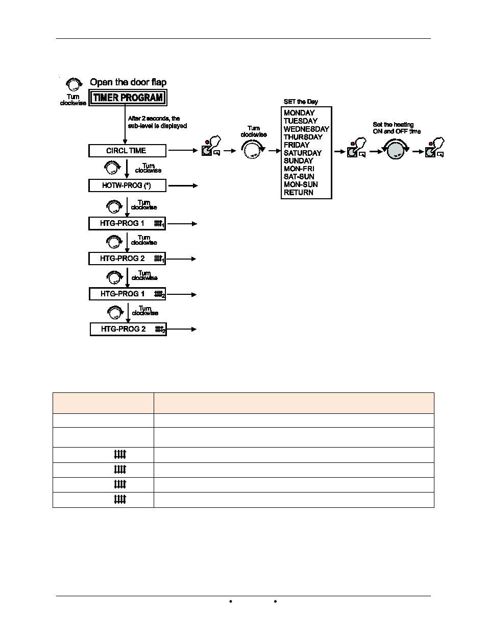 8 time program menu | AERCO Modulex EXT 321 - 1123 User Manual | Page 105 / 148