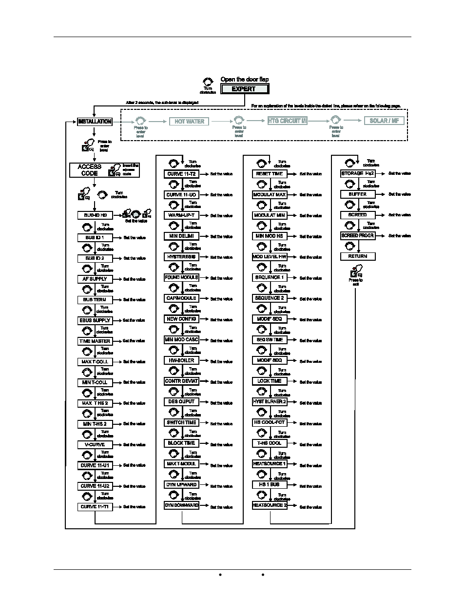 9 expert menu | AERCO Modulex EXT 321 - 1123 User Manual | Page 106 / 148