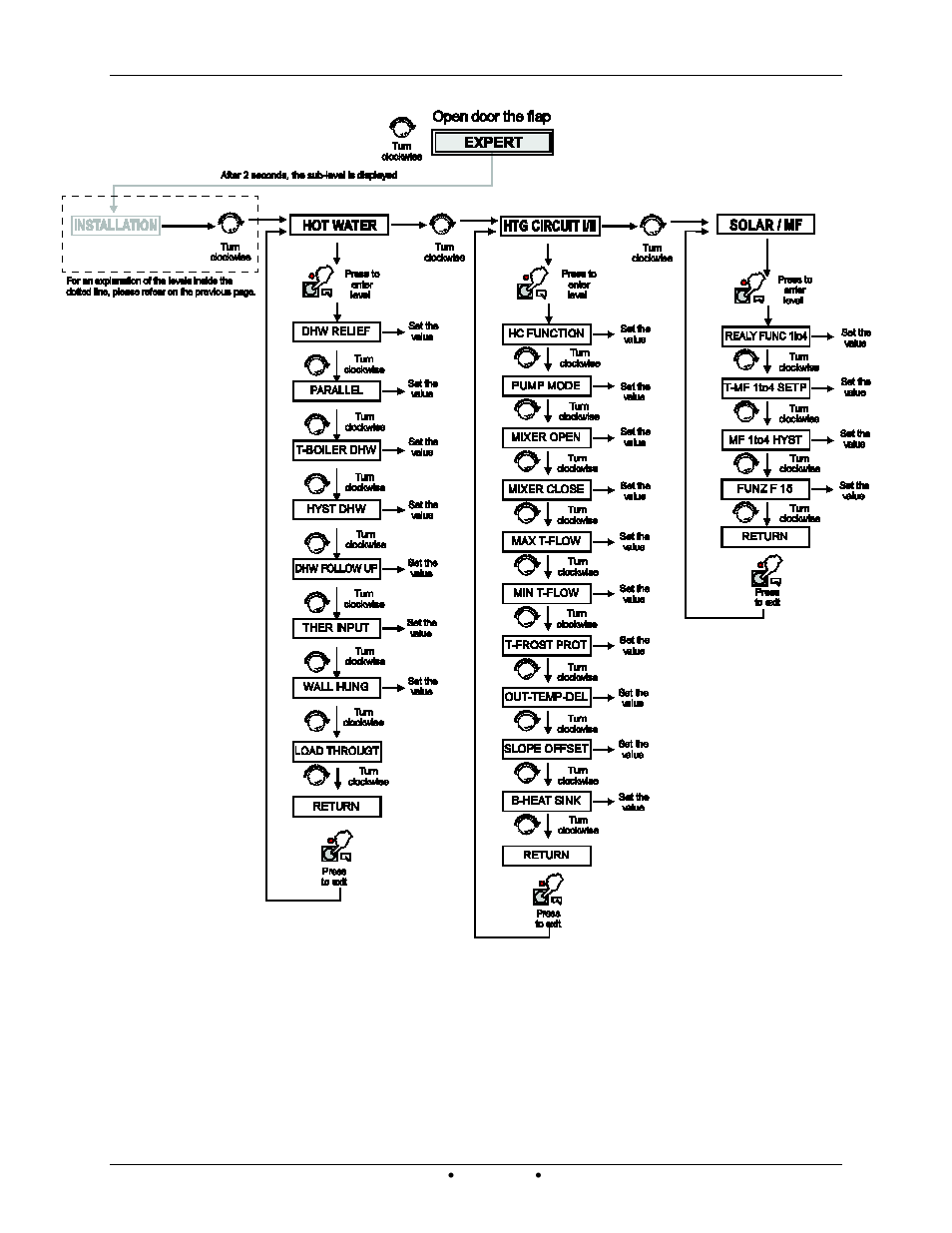 AERCO Modulex EXT 321 - 1123 User Manual | Page 107 / 148