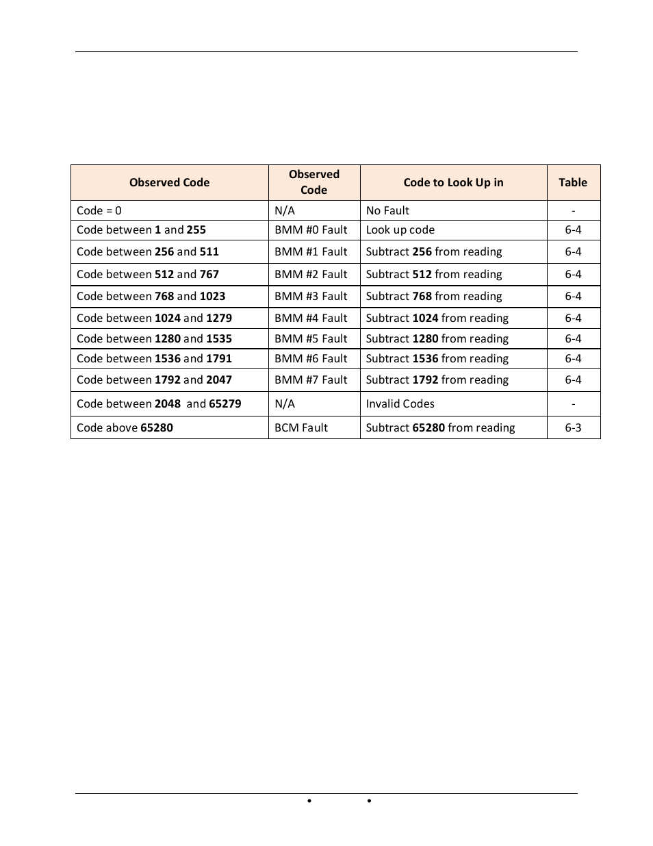 1 e8 controller fault codes | AERCO Modulex EXT 321 - 1123 User Manual | Page 114 / 148