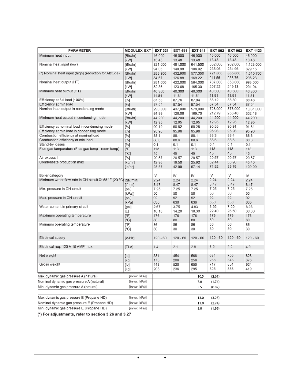 4 performance data | AERCO Modulex EXT 321 - 1123 User Manual | Page 21 / 148
