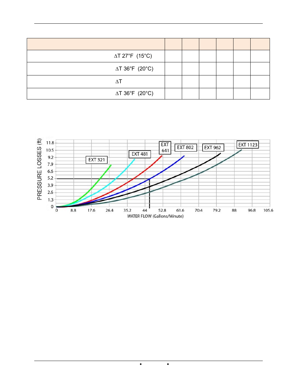 AERCO Modulex EXT 321 - 1123 User Manual | Page 41 / 148