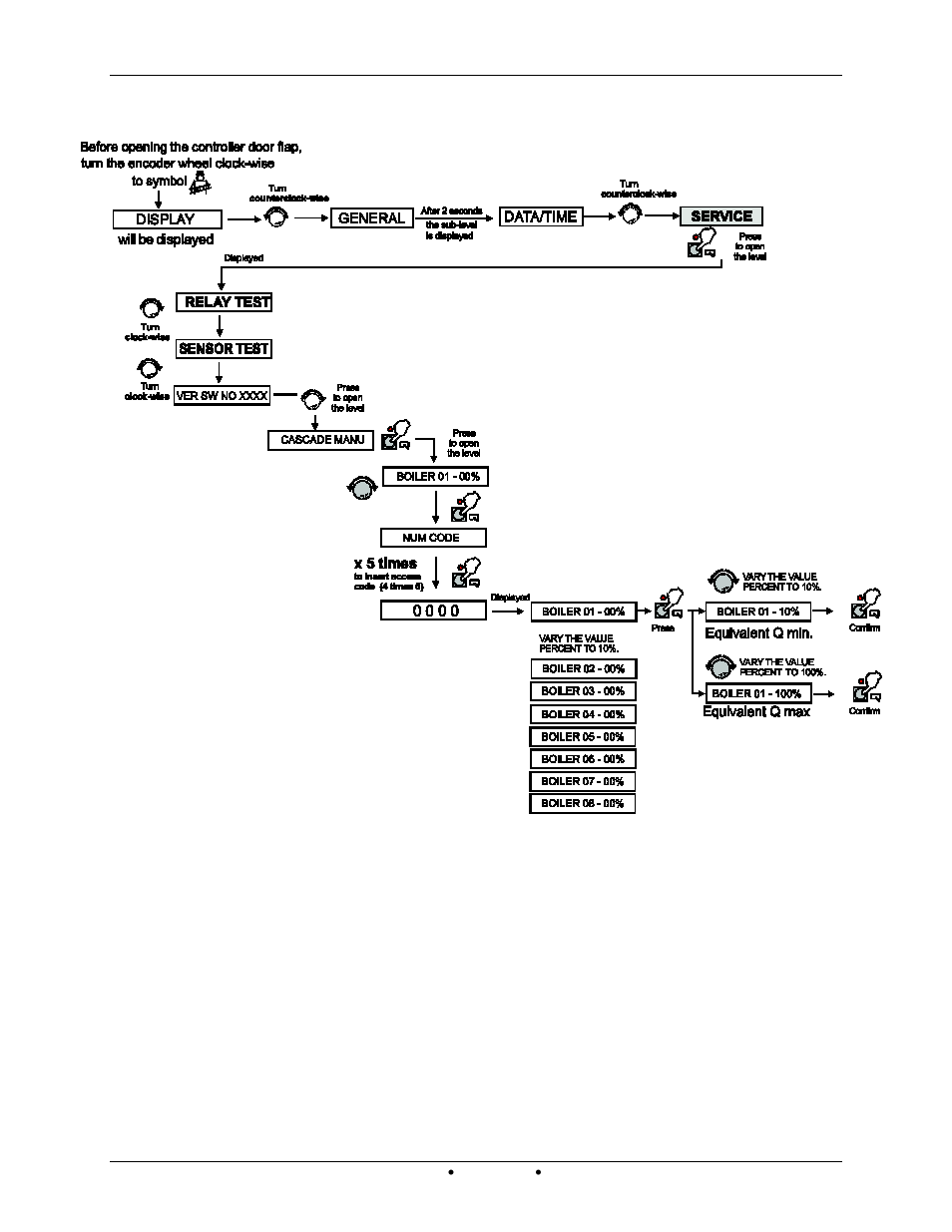 34 sweeper mode (manual control) | AERCO Modulex EXT 321 - 1123 User Manual | Page 74 / 148