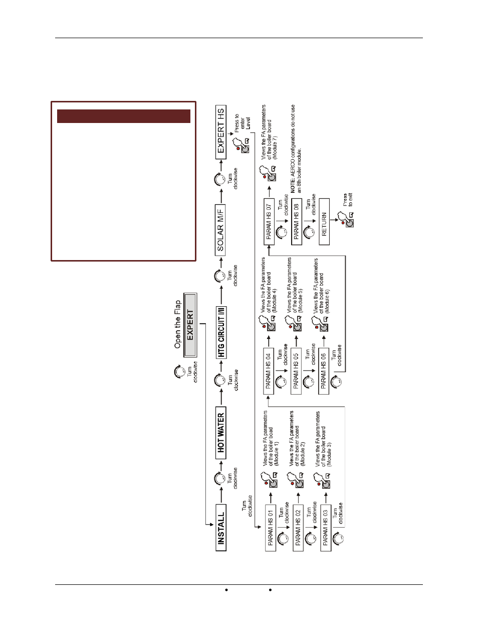 35 high altitude adjustment | AERCO Modulex EXT 321 - 1123 User Manual | Page 75 / 148